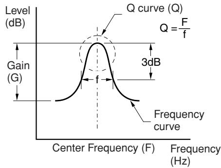 CLARION DXZ958RMC - ● Compensation of frequency characteristics - 1