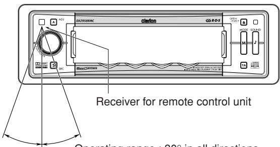 ADJ EXZ95888C Clifton CD-R-5 OCTH TURD M SLOAD M J BC BC Receiver for remote control unit Operating range + 20° in all directions