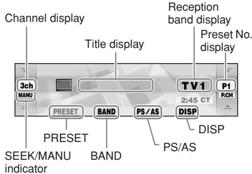 Channel display Title display Reception band display Preset No. display 3ch MANU TV 1 P1 2:45 CT P.CH PRESET BAND PS/AS DISP DISP PRESET BAND PS/AS SEEK/MANU indicator