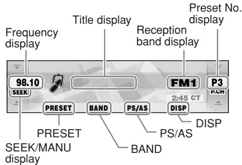 Frequency display Title display Reception band display Preset No. display 98.10 SEEK PRESET BAND PS/AS DISP FM1 2:45 CT P3 PCN PRESET BAND PS/AS DISP SEEK/MANU display