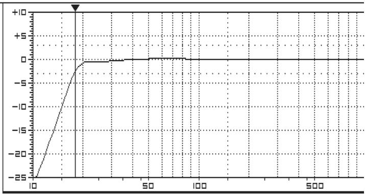 CLARION XW1500 - Vented/Bass Reflex - 1