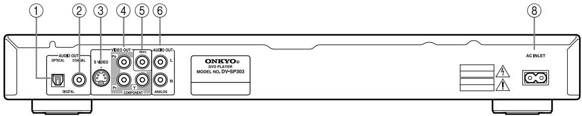 ONKYO DV-SP303 - Rear Panel - 2