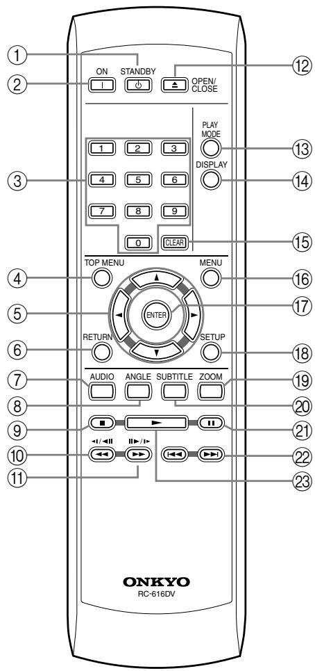 ONKYO DV-SP303E - Remote Controller - 1