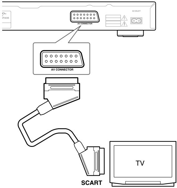 ONKYO DV-SP303E - Using SCART (European model only) - 1