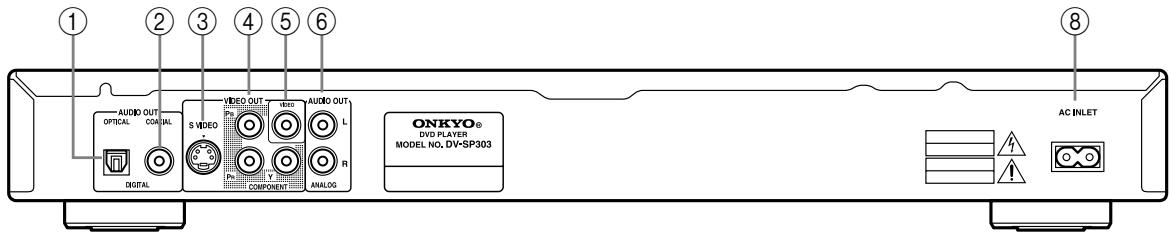 ONKYO DV-SP303E - Rear Panel - 2