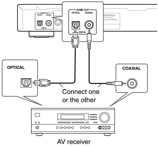 ONKYO DV-SP303E - Connect the DIGITAL AUDIO OUT jack on this player to a digital input on your AV receiver. - 1