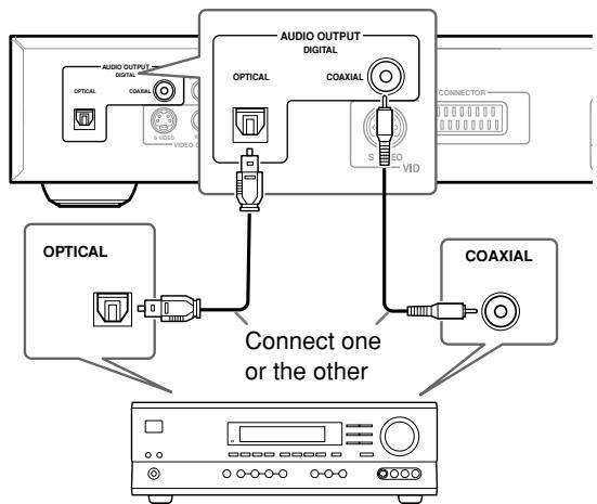 ONKYO DV-SP402E - Connect one of DIGITAL AUDIO OUTPUT jacks on this player to a digital input on your AV receiver. - 1
