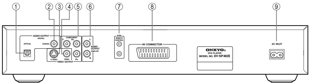 ONKYO DV-SP402E - Rear Panel - 1