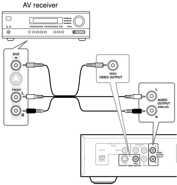 ONKYO DV-SP402E - Connect the ANALOG AUDIO OUTPUT L/R and VIDEO OUTPUT jacks on this player to a set of analog audio and video inputs on your AV receiver. - 1