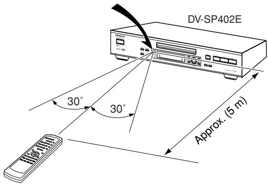 ONKYO DV-SP402E - Using the Remote Controller - 1