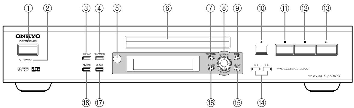 ONKYO DV-SP402E - Notes: - 1