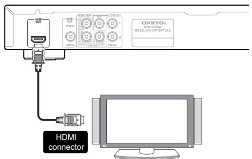 ONKYO DV-SP404 - Using HDMI - 1
