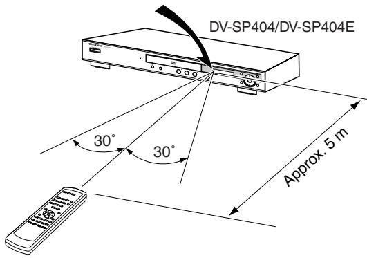 ONKYO DV-SP404 - Using the Remote Controller - 1