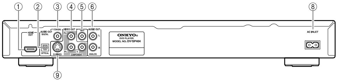 ONKYO DV-SP404 - Rear Panel - 2