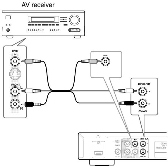 ONKYO DV-SP404 - Connect the ANALOG AUDIO OUT L/R and VIDEO OUT jacks on this player to a set of analog audio and video inputs on your AV receiver. - 1