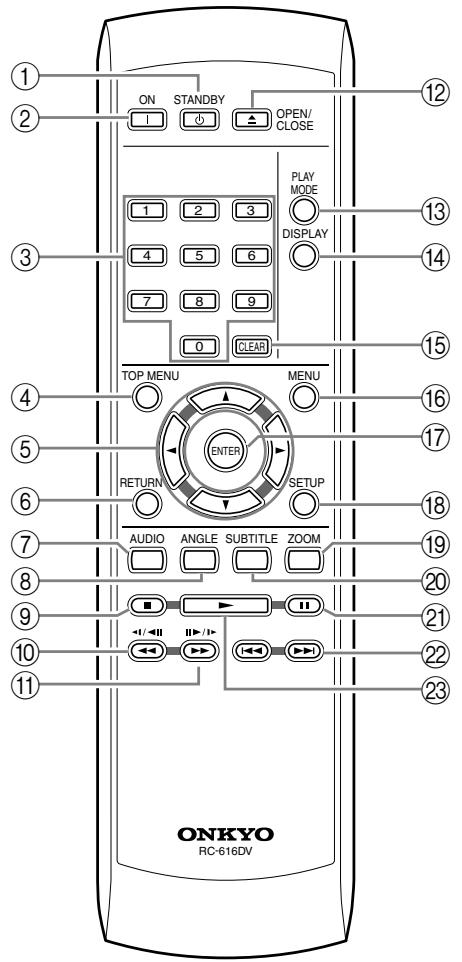 ONKYO DV-SP404 - Remote Controller - 1