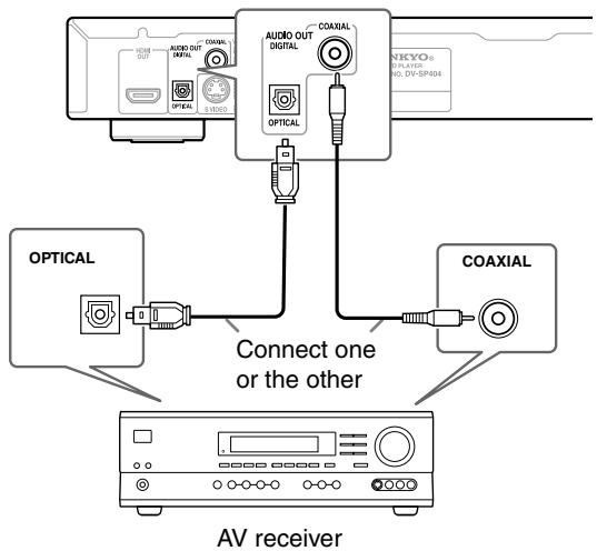ONKYO DV-SP404 - Connect the DIGITAL AUDIO OUT jack on this player to a digital input on your AV receiver. - 1