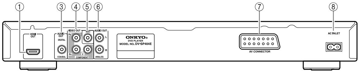 ONKYO DV-SP404E - Rear Panel - 3