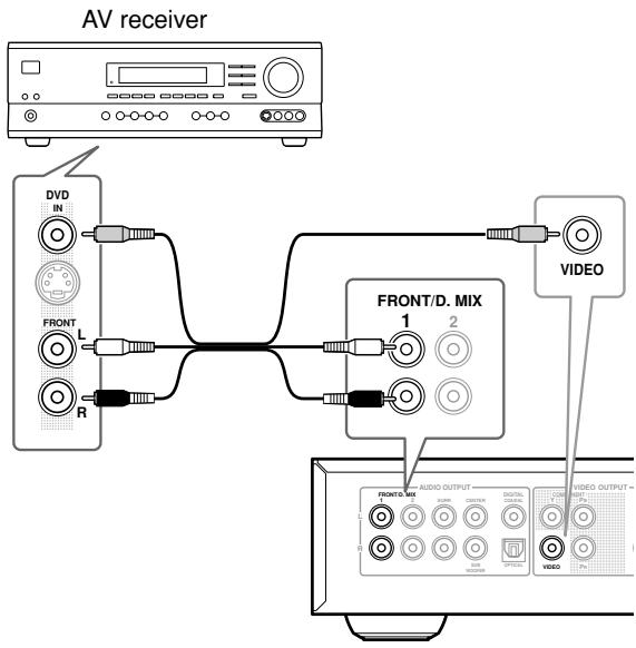 ONKYO DV-SP502E - Connecting the Analog Output - 1