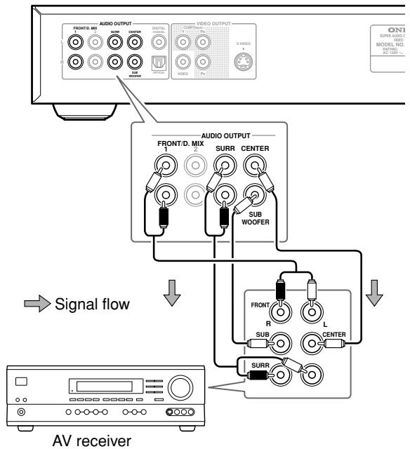 ONKYO DV-SP502E - Connecting the Multichannel Analog Outputs - 1