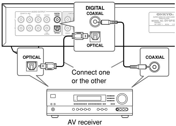 ONKYO DV-SP502E - Connecting the Digital Output - 1