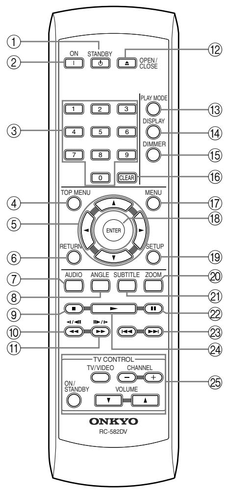 ONKYO DV-SP503E - Remote Controller - 1
