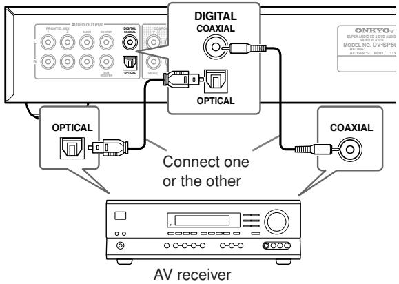 ONKYO DV-SP503E - Connecting the Digital Output - 1