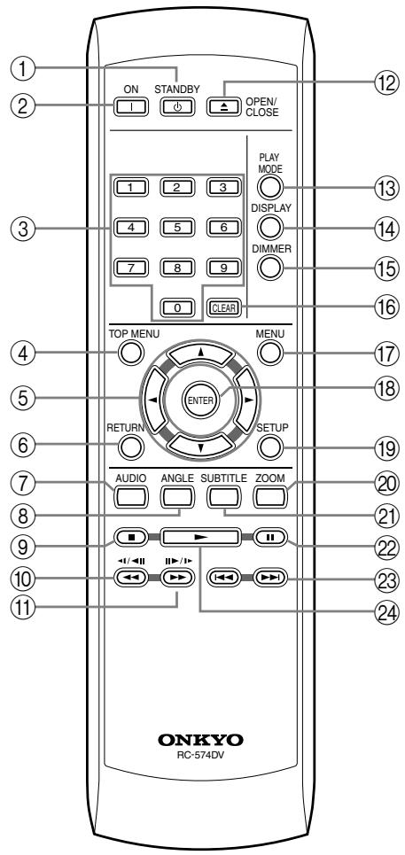 ONKYO DV-SP503E - Remote Controller - 2