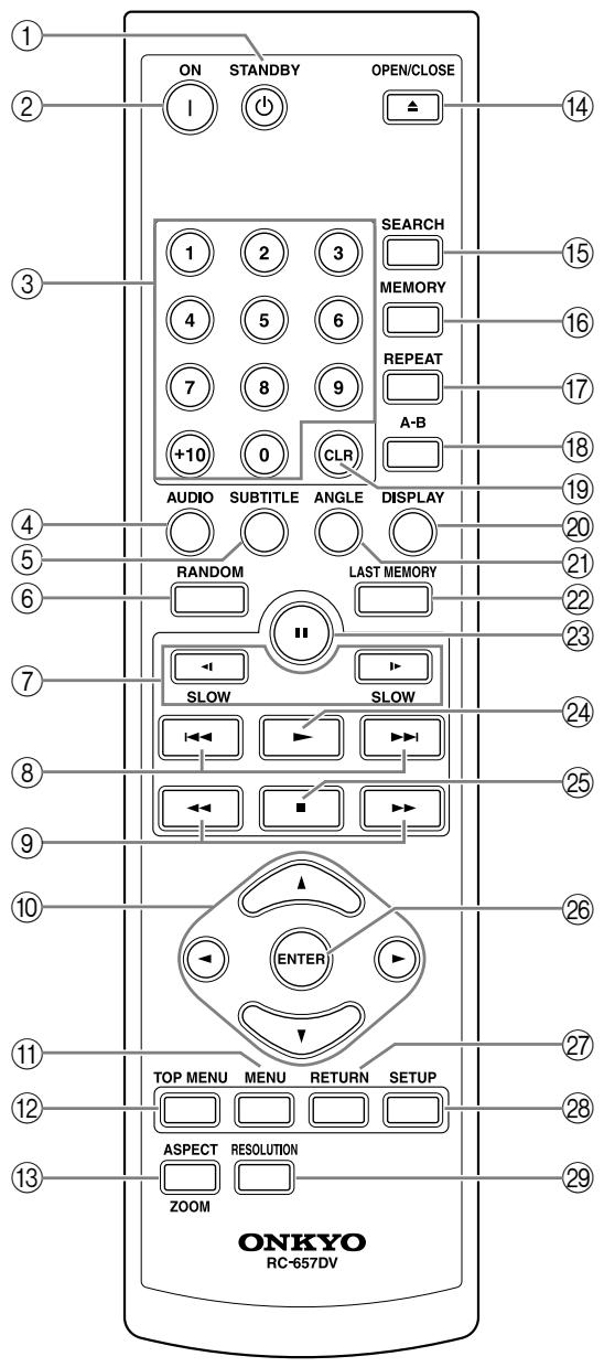 ONKYO DV-SP504 - Télécommande - 1