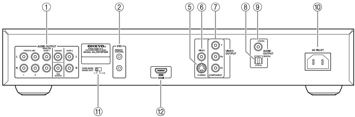 ONKYO DV-SP504 - Panneau arrière - 3