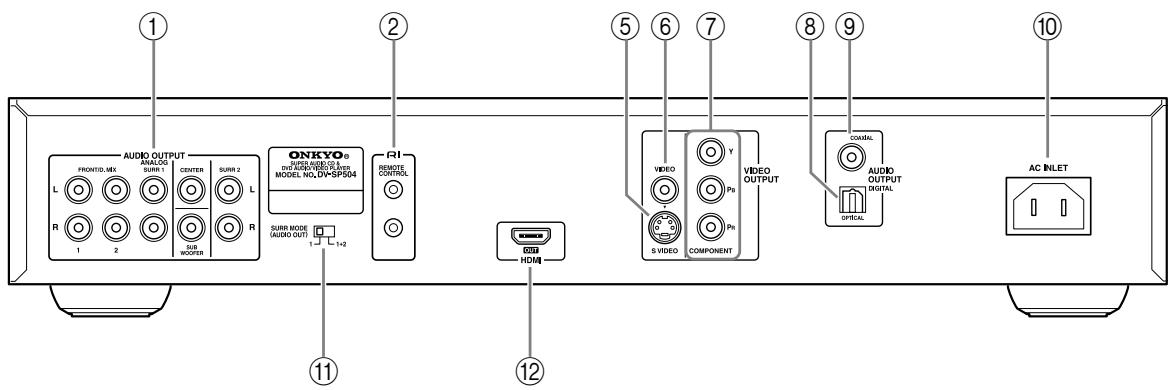 ONKYO DV-SP504 - Panel posterior - 3