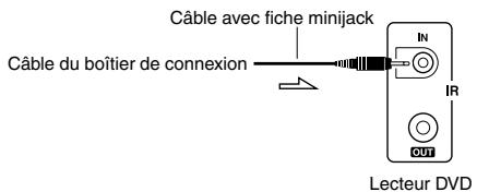 ONKYO DV-SP504 - Utilisation d'un kit multipièce avec installation dans une armoire - 2