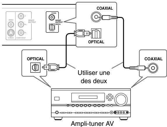 ONKYO DV-SP504 - Connexion à l'aide de la sortie numérique - 1