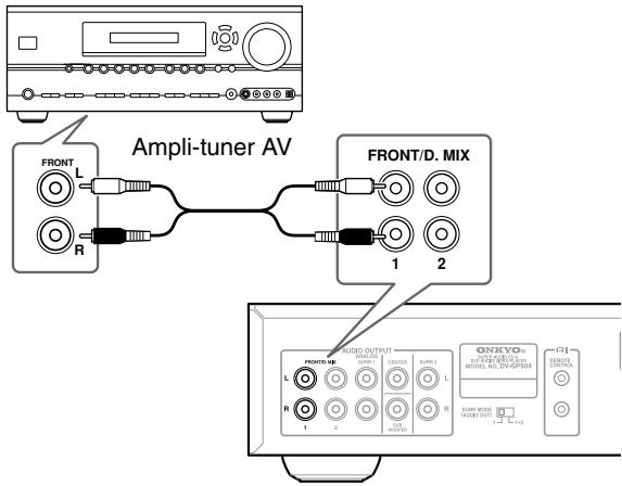 ONKYO DV-SP504 - Connexion à l'aide de la sorties analogiques - 1