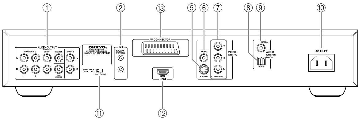 ONKYO DV-SP504 - Panel posterior - 2