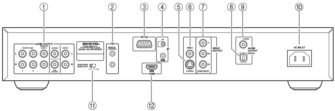 ONKYO DV-SP504 - Panel posterior - 1