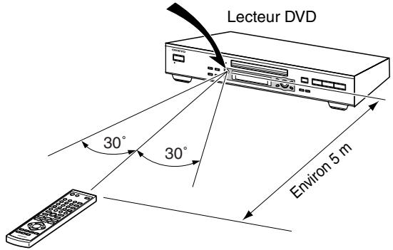ONKYO DV-SP504 - Utilisation de la télécommande - 1