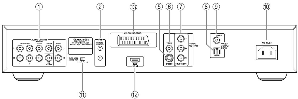 ONKYO DV-SP504 - Panneau arrière - 2