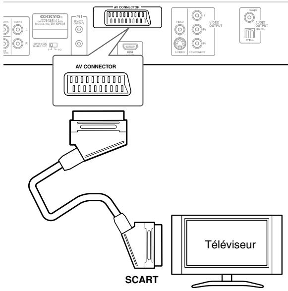 ONKYO DV-SP504 - Utilisation des de la prise péritel (modèles européens uniquement) - 1