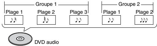 ONKYO DV-SP504 - DVD audio - 1