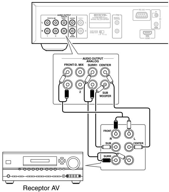 ONKYO DV-SP504 - Conexión de las salidas analógicas de múltiples canales - 1