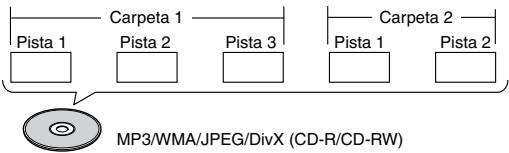 ONKYO DV-SP504 - ■ Archivos MP3, WMA, JPEG y DivX - 1