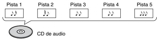 ONKYO DV-SP504 - ■ Formato CD de audio - 1