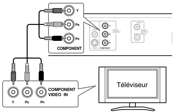 ONKYO DV-SP504 - Utilisation des sortie Component Video - 1