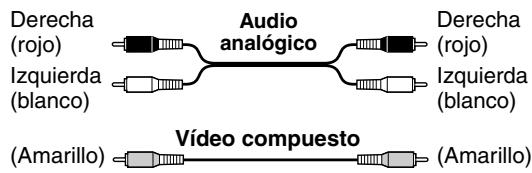 ONKYO DV-SP504 - Codificación por colores de las conexiones AV RCA - 1