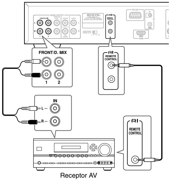 ONKYO DV-SP504 - Conectar los componentes compatibles con RI - 1
