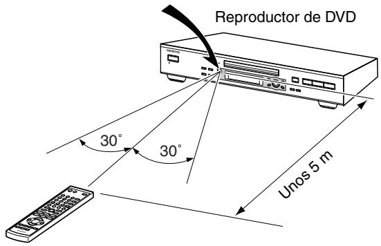 ONKYO DV-SP504 - Utilizar el controlador remoto - 1