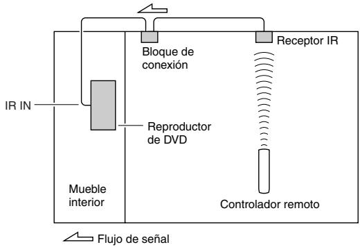 ONKYO DV-SP504 - Utilizar un Kit Multiroom con un mueble - 1