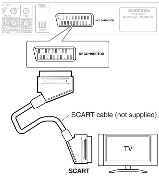 ONKYO DV-SP406 - ③ SCART (European model only) - 1