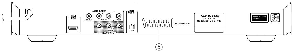 ONKYO DV-SP406 - Rear Panel - 2